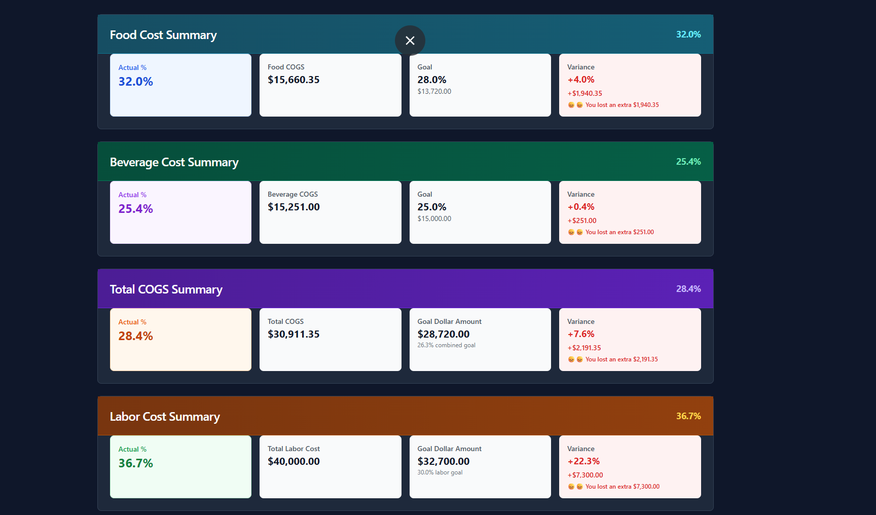 MyProfitPulsePro Dashboard Preview